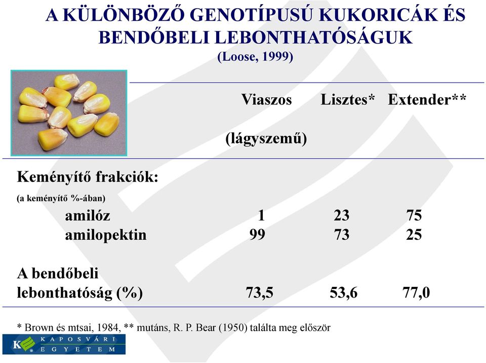 %-ában) amilóz 1 23 75 amilopektin 99 73 25 A bendőbeli lebonthatóság (%)