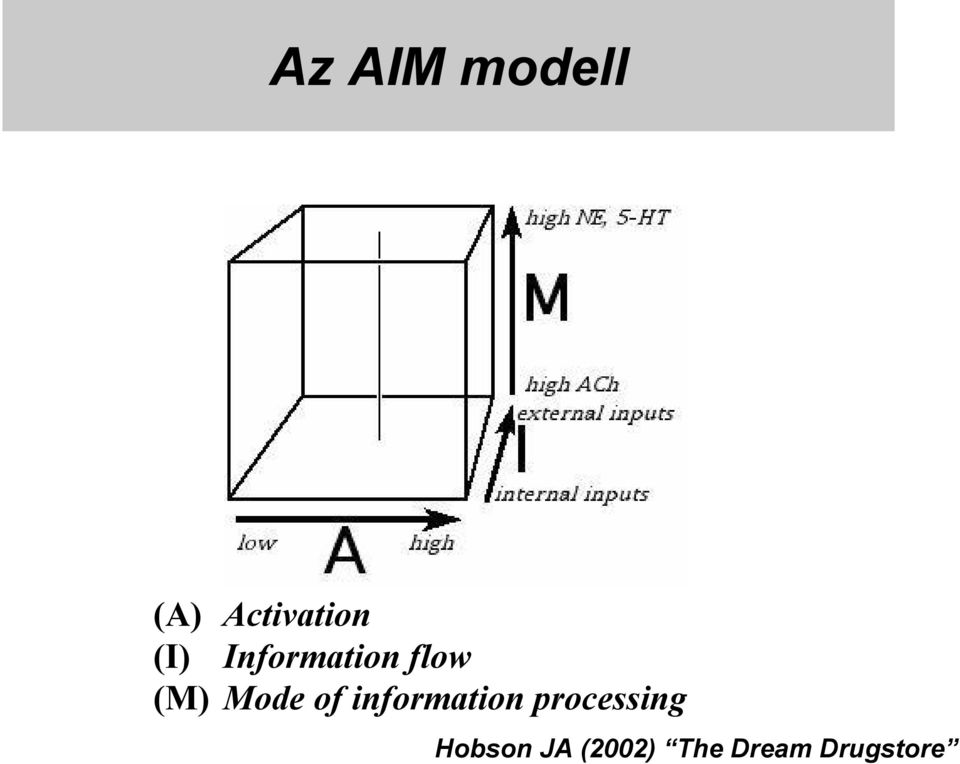 of information processing