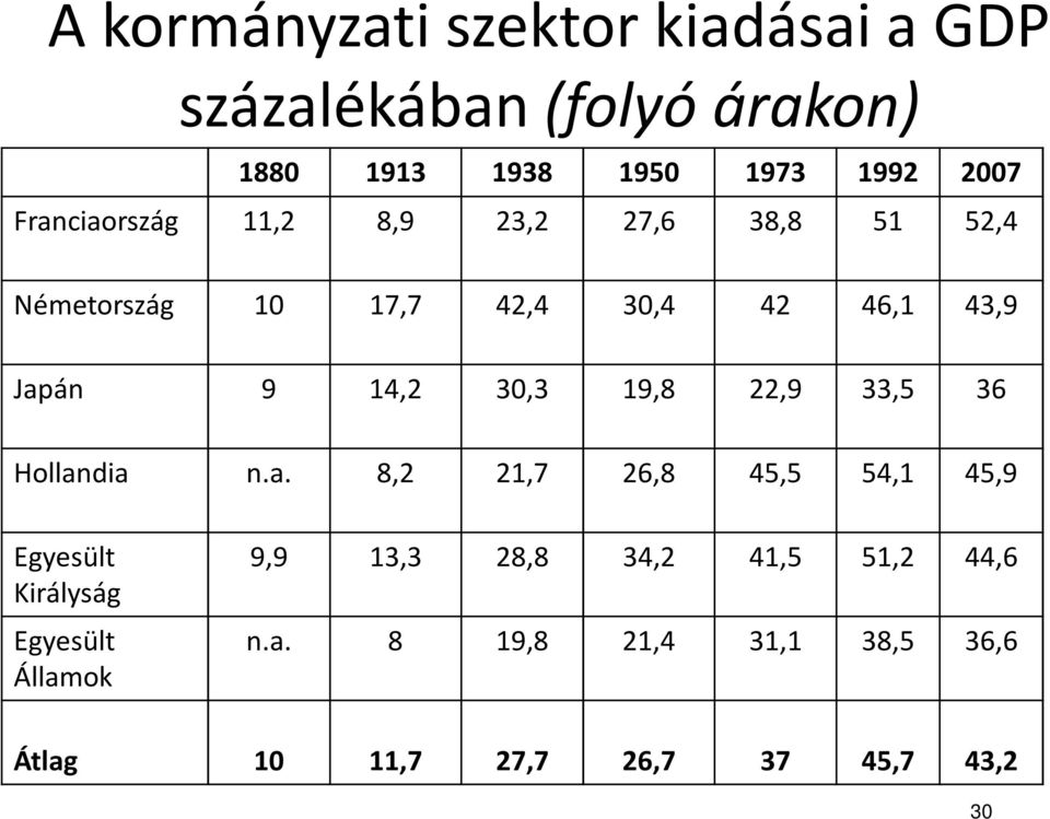 30,3 19,8 22,9 33,5 36 Hollan