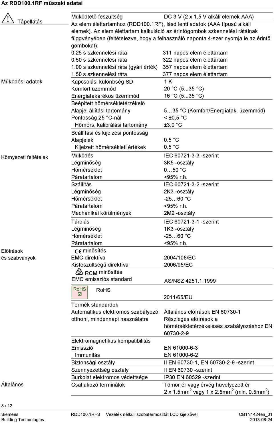 Az elem élettartam kalkuláció az érintőgombok szkennelési rátáinak függvényében (feltételezve, hogy a felhasználó naponta 4-szer nyomja le az érintő gombokat): 0.