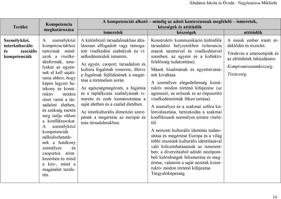 konfliktusokat. A személyközi kompetenciák nélkülözhetetlenek a hatékony személyes és csoportos érintkezésben és mind a köz-, mind a magánélet területén.