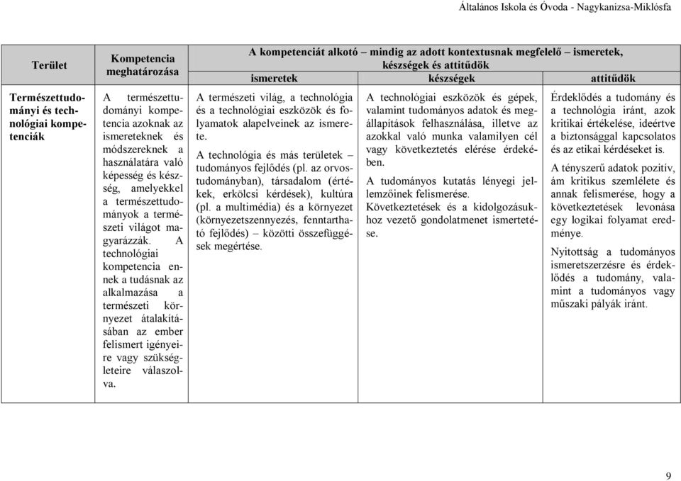 A technológiai kompetencia ennek a tudásnak az alkalmazása a természeti környezet átalakításában az ember felismert igényeire vagy szükségleteire válaszolva.