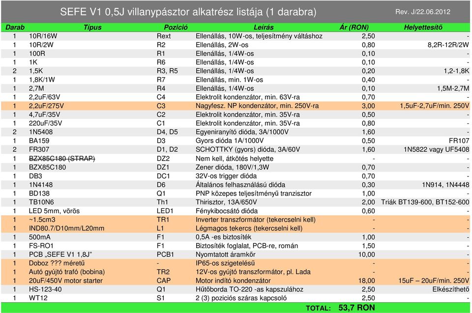 0,10-1 1K R6 Ellenállás, 1/4W-os 0,10-2 1,5K R3, R5 Ellenállás, 1/4W-os 0,20 1,2-1,8K 1 1,8K/1W R7 Ellenállás, min.