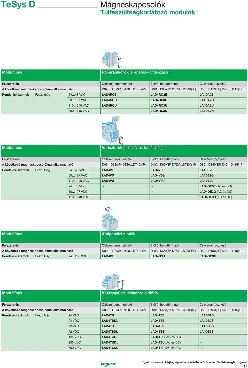 LA4DA2G 110 240 VAC LAD4RCU LAD4RC3U LA4DA2U 380 415 VAC LAD4RC3N LA4DA2N Modultípus Varisztorok (csúcsérték-korlátozás) Felszerelés Oldalról bepattintható Elölről bepattintható Csavaros rögzítésű A