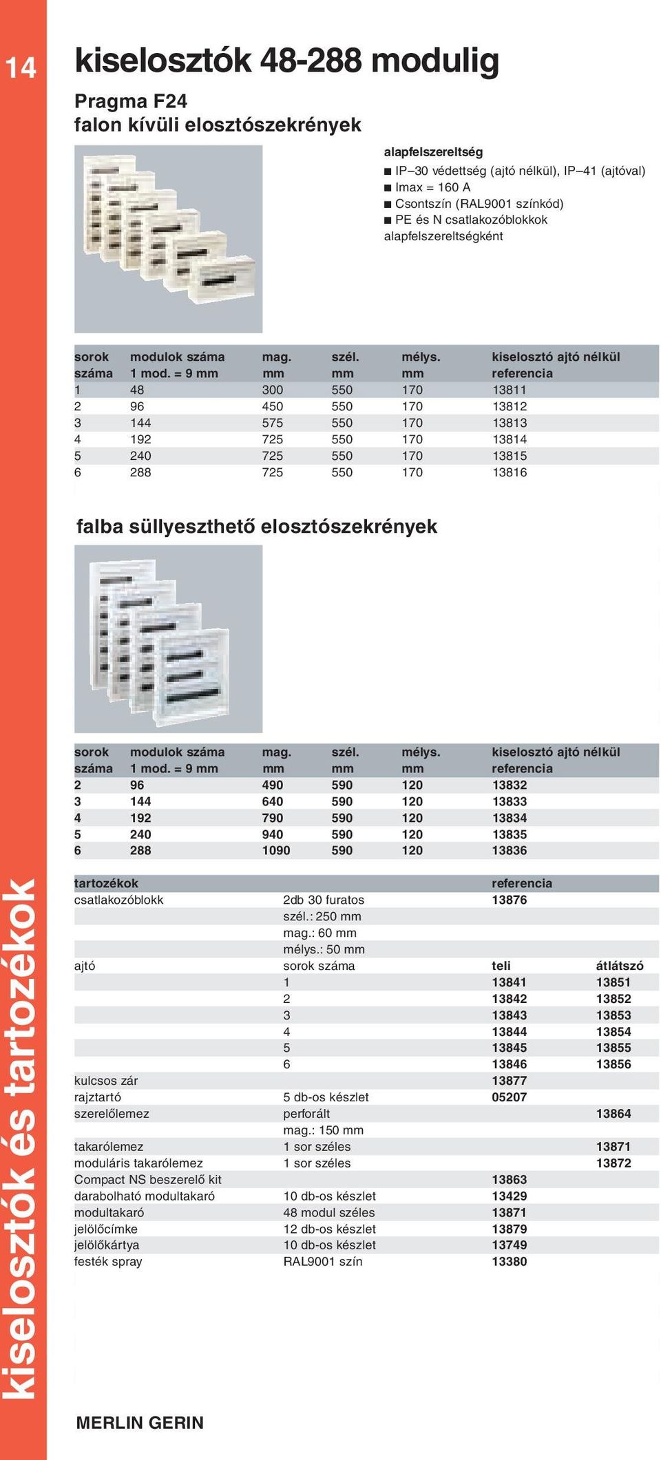 = 9 mm mm mm mm referencia 1 8 00 550 170 1811 9 50 550 170 181 1 575 550 170 181 19 75 550 170 181 5 0 75 550 170 1815 88 75 550 170 181 falba süllyeszthetô elosztószekrények sorok modulok száma mag.