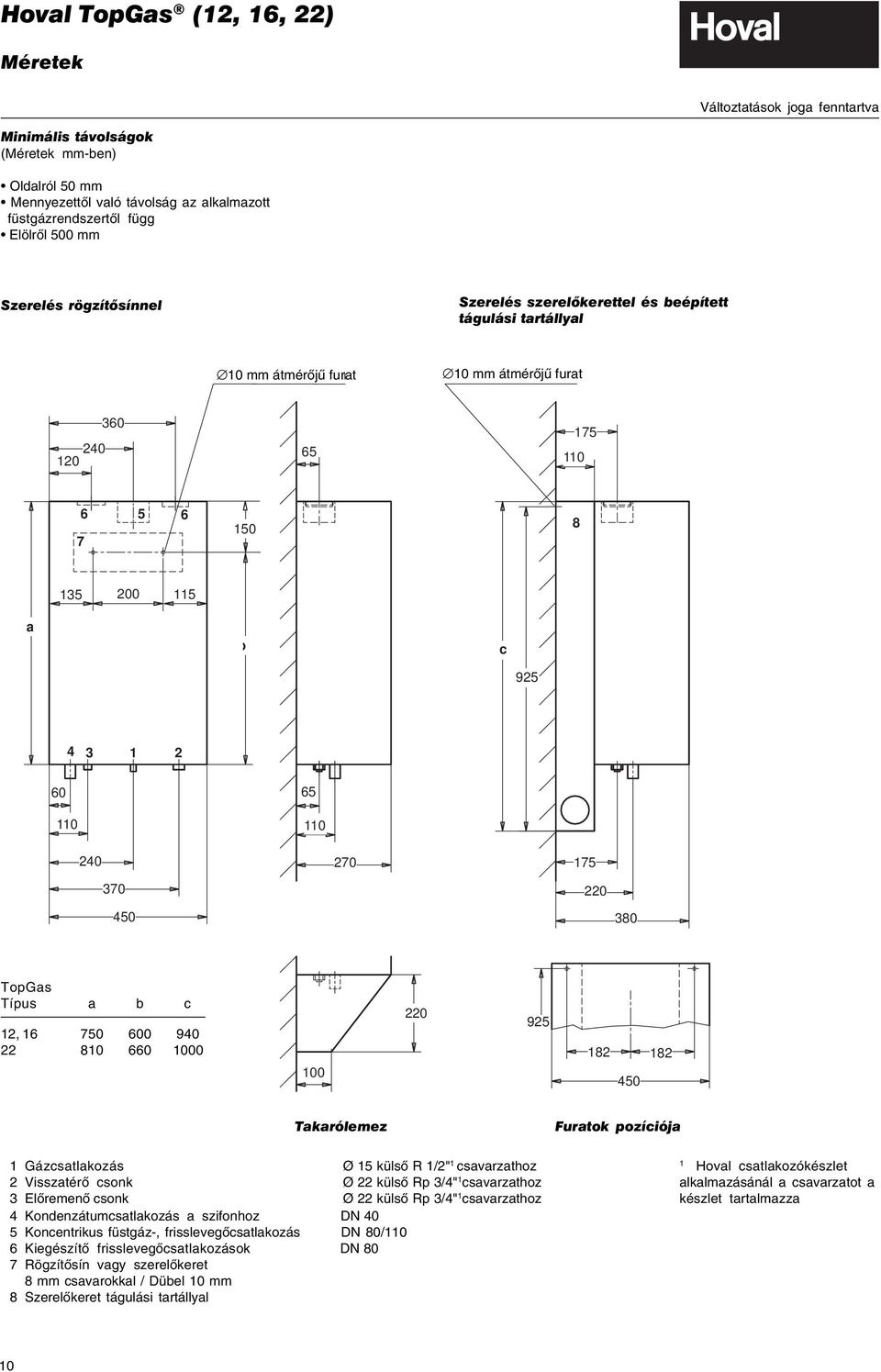 a 135 200 115 (Méret a furathoz) b (Mass für Bohrloch) c 925 4 3 1 2 60 110 65 110 240 270 175 370 220 450 380 TopGas Típus a b c 12, 16 750 600 940 22 810 660 1000 100 220 925 182 450 182