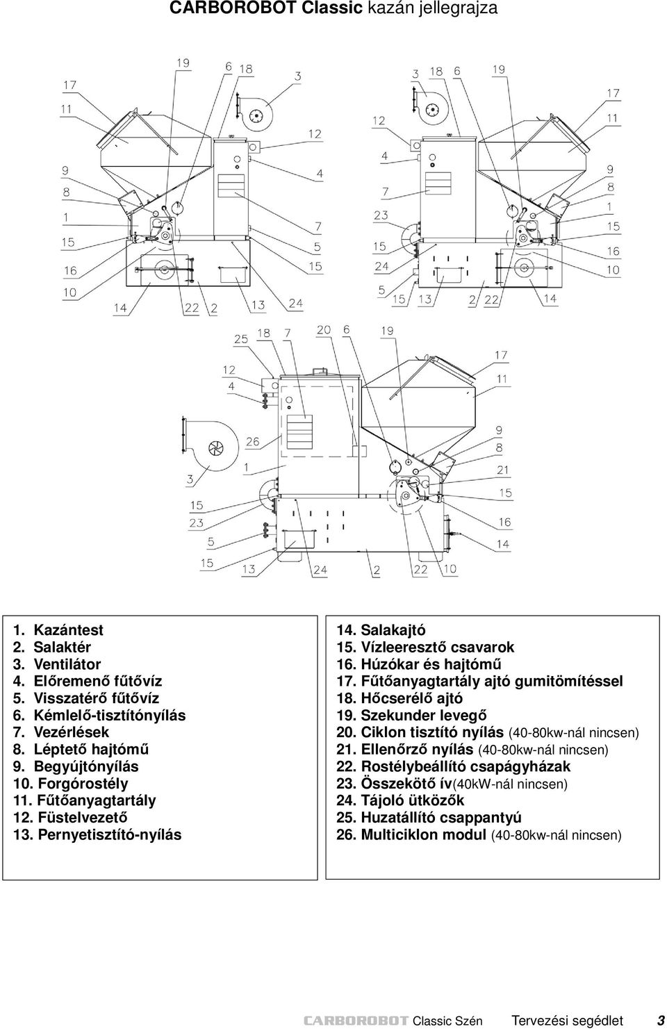 Húzókar és hajtómű 17. Fűtőanyagtartály ajtó gumitömítéssel 18. Hőcserélő ajtó 19. Szekunder levegő 20. Ciklon tisztító nyílás (40-80kw-nál nincsen) 21.