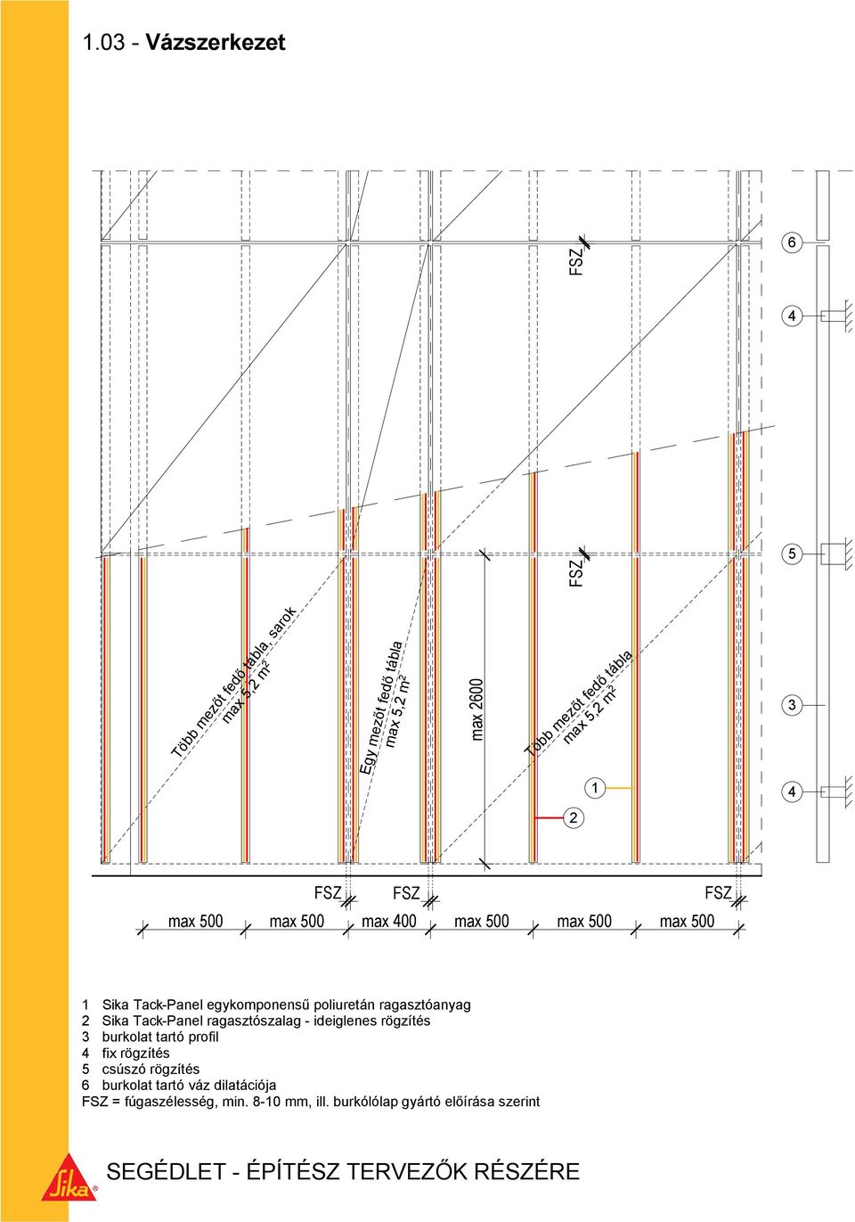 FSZ FSZ max 500 max 500 max 00 max 500 max 500 max 500 Sika Tack-Panel egykomponensű poliuretán ragasztóanyag Sika