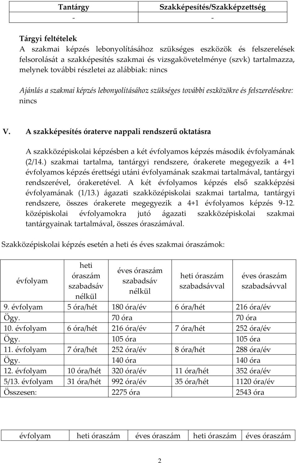 A szakképesítés óraterve nappali rendszerű oktatásra A szakközépiskolai képzésben a két évfolyamos képzés második évfolyamának (2/14.