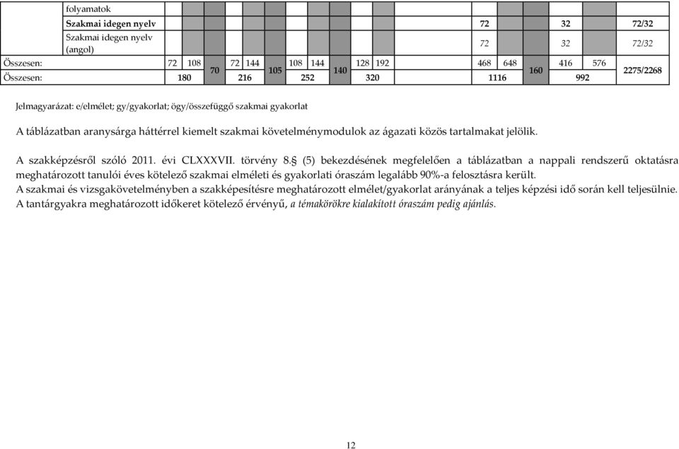 A szakképzésről szóló 2011. évi CLVII. törvény 8.