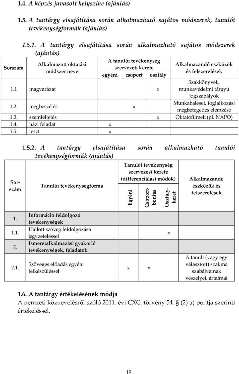 5. A tantárgy elsajátítása során alkalmazható sajátos módszerek, tanulói tevékenységformák (ajánlás) 1.