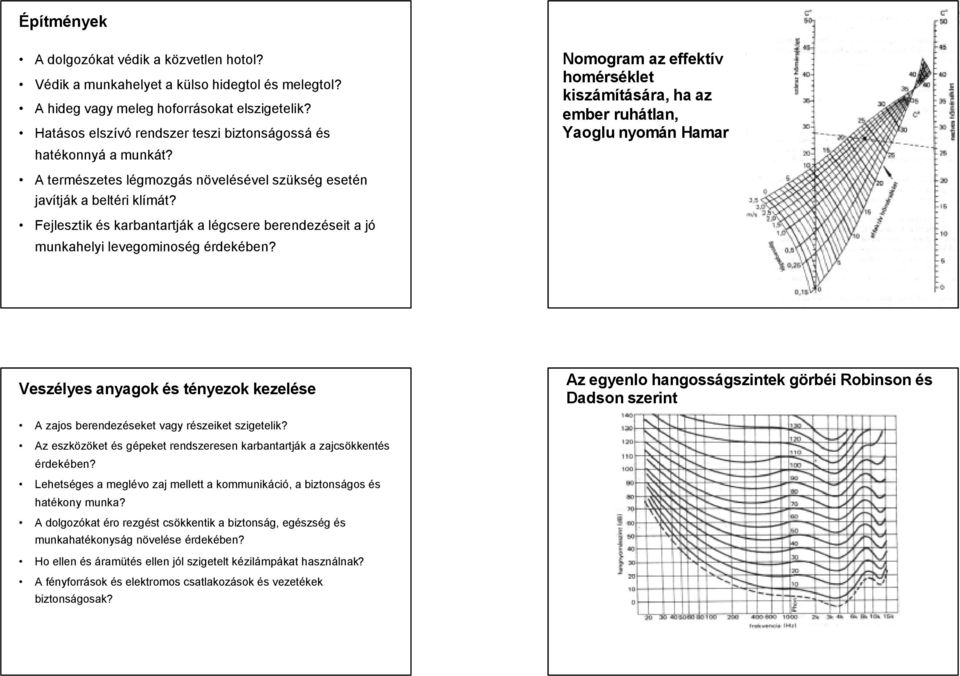 Nomogram az effektív homérséklet kiszámítására, ha az ember ruhátlan, Yaoglu nyomán Hamar A természetes légmozgás növelésével szükség esetén javítják a beltéri klímát?