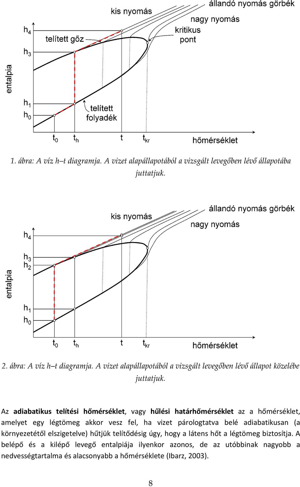 adiabatikusan (a környezetétől elszigetelve) hűtjük telítődésig úgy, hogy a látens hőt a légtömeg biztosítja.