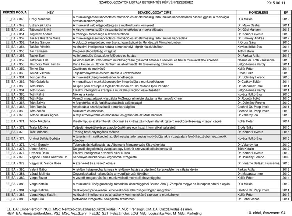 Gősi Mariann 2015 EE_BA / 351. Tagincev Andrea A tréningek fontossága a szervezetekben Dr. Komor Levente 2013 EE_BA / 352.