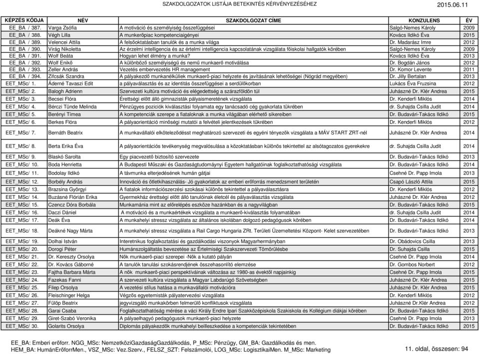 Virág Nikoletta Az érzelmi intelligencia és az értelmi intelligencia kapcsolatának vizsgálata főiskolai hallgatók körében Salgó-Nemes Károly 2009 EE_BA / 391. Wolf Beáta Hogyan lehet élmény a munka?