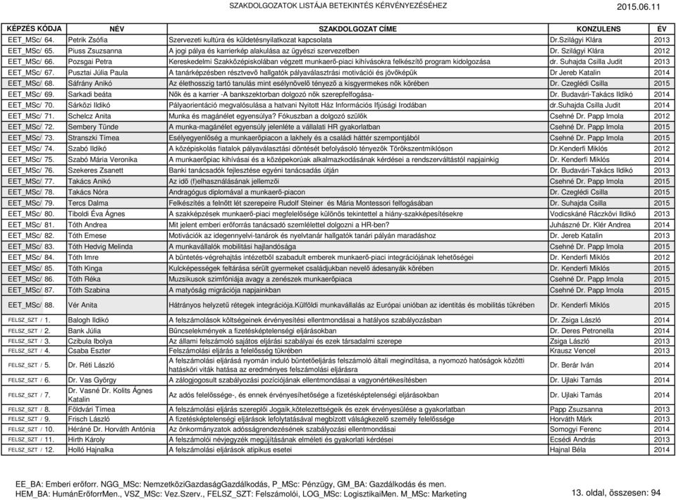 Pusztai Júlia Paula A tanárképzésben résztvevő hallgatók pályaválasztrási motivációi és jövőképük Dr Jereb Katalin 2014 EET_MSc/ 68.