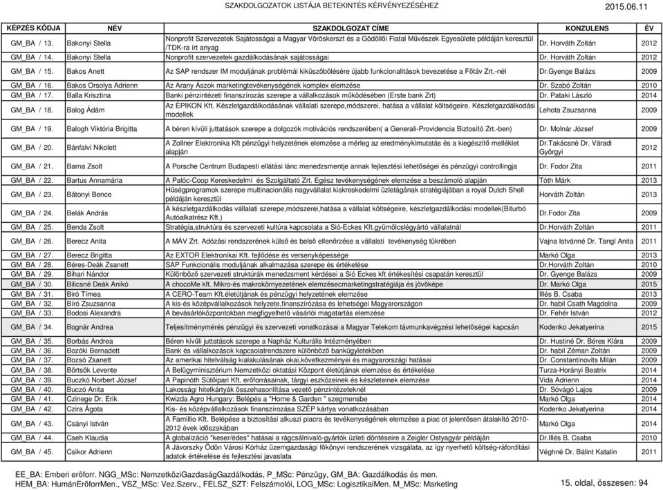 Bakos Anett Az SAP rendszer IM moduljának problémái kiküszöbölésére újabb funkcionalitások bevezetése a Főtáv Zrt.-nél Dr.Gyenge Balázs 2009 GM_BA / 16.