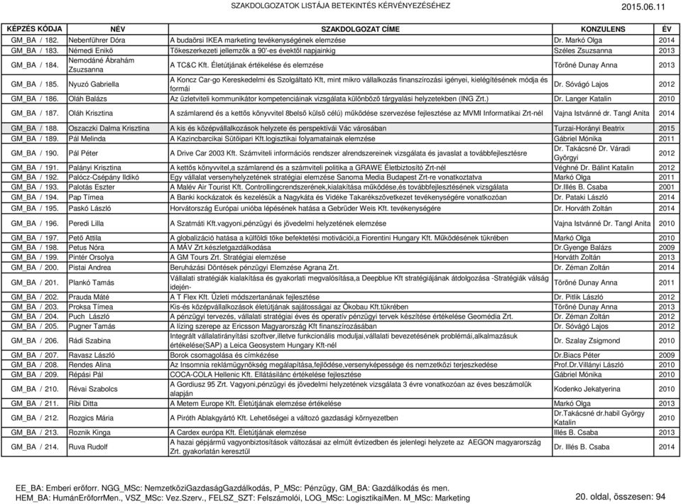Életútjának értékelése és elemzése Törőné Dunay Anna 2013 GM_BA / 185.