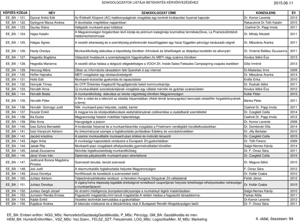 Hajas Katalin A Magyarországon forgalomban lévő közép-és prémium kategóriájú kozmetikai termékek(dove, La Prairie)különböző hatásmechanizmusai Dr. Mihály Nikolett 2011 EE_BA / 125.