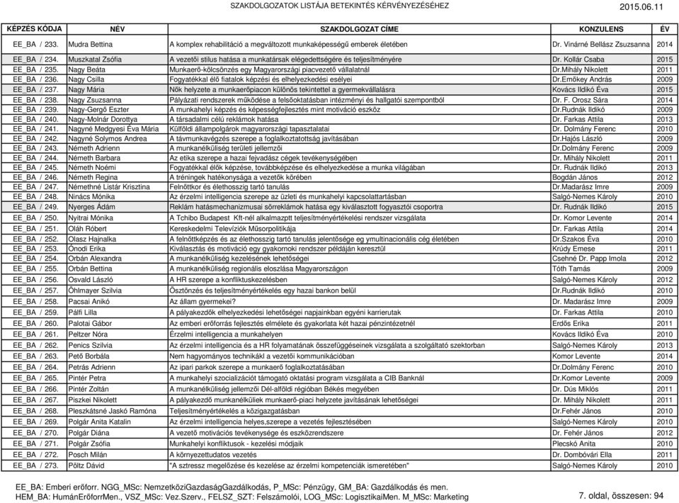 Mihály Nikolett 2011 EE_BA / 236. Nagy Csilla Fogyatékkal élő fiatalok képzési és elhelyezkedési esélyei Dr.Emőkey András 2009 EE_BA / 237.
