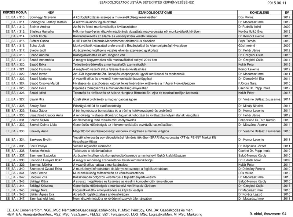 Stiglincz Hajnalka Nők munkaerő-piaci diszkriminációjának vizsgálata magyarországi női munkavállalók körében Kovács Ildikó Éva 2013 EE_BA / 314.