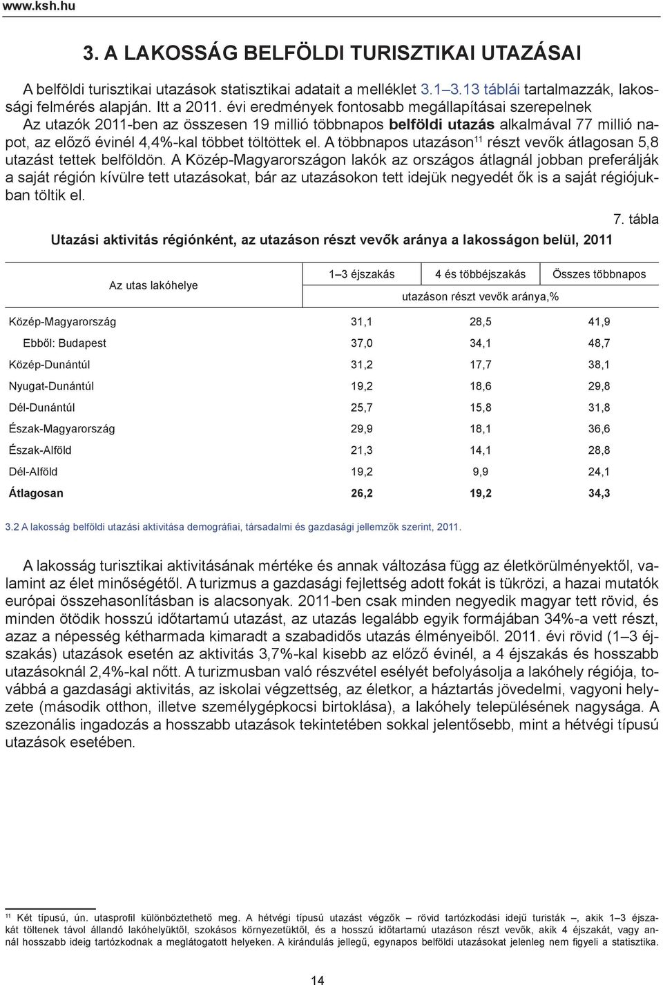 A többnapos utazáson 11 részt vevők átlagosan 5,8 utazást tettek belföldön.