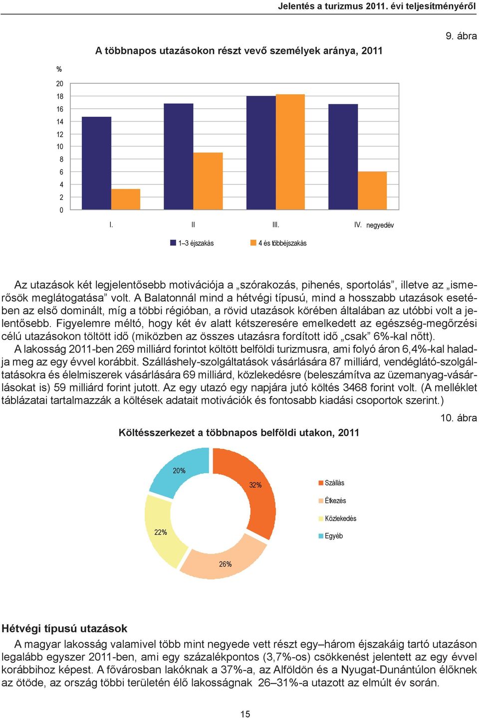 A Balatonnál mind a hétvégi típusú, mind a hosszabb utazások esetében az első dominált, míg a többi régióban, a rövid utazások körében általában az utóbbi volt a jelentősebb.