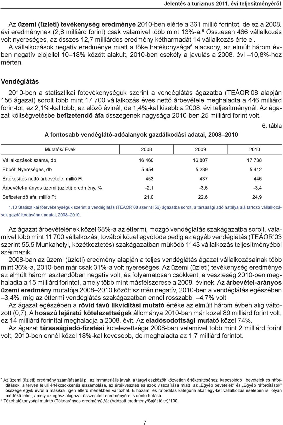 A vállalkozások negatív eredménye miatt a tőke hatékonysága 6 alacsony, az elmúlt három évben negatív előjellel 10 18% között alakult, 2010-ben csekély a javulás a 2008. évi 10,8%-hoz mérten.