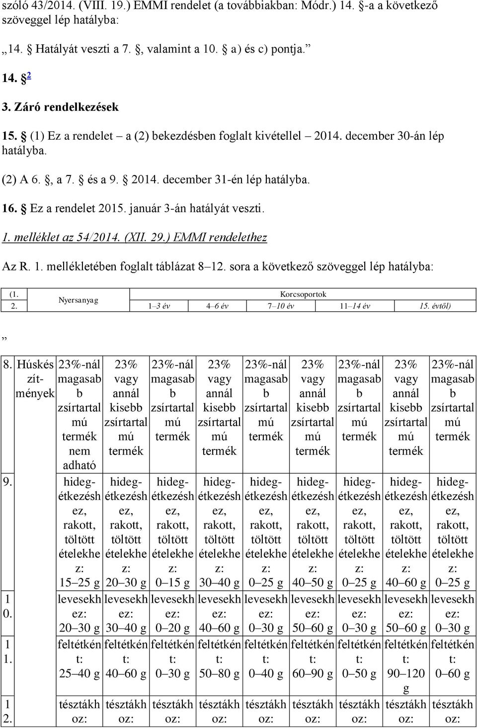 . melléklet az 54/204. (XII. 29.) EMMI rendelethez Az R.. mellékletéen foglalt tálázat 8 2. sora a következő szöveggel lép hatálya: (. Korcsoportok Nyersanyag 2. 3 év 4 6 év 7 0 év 4 év 5. évtől) 8.