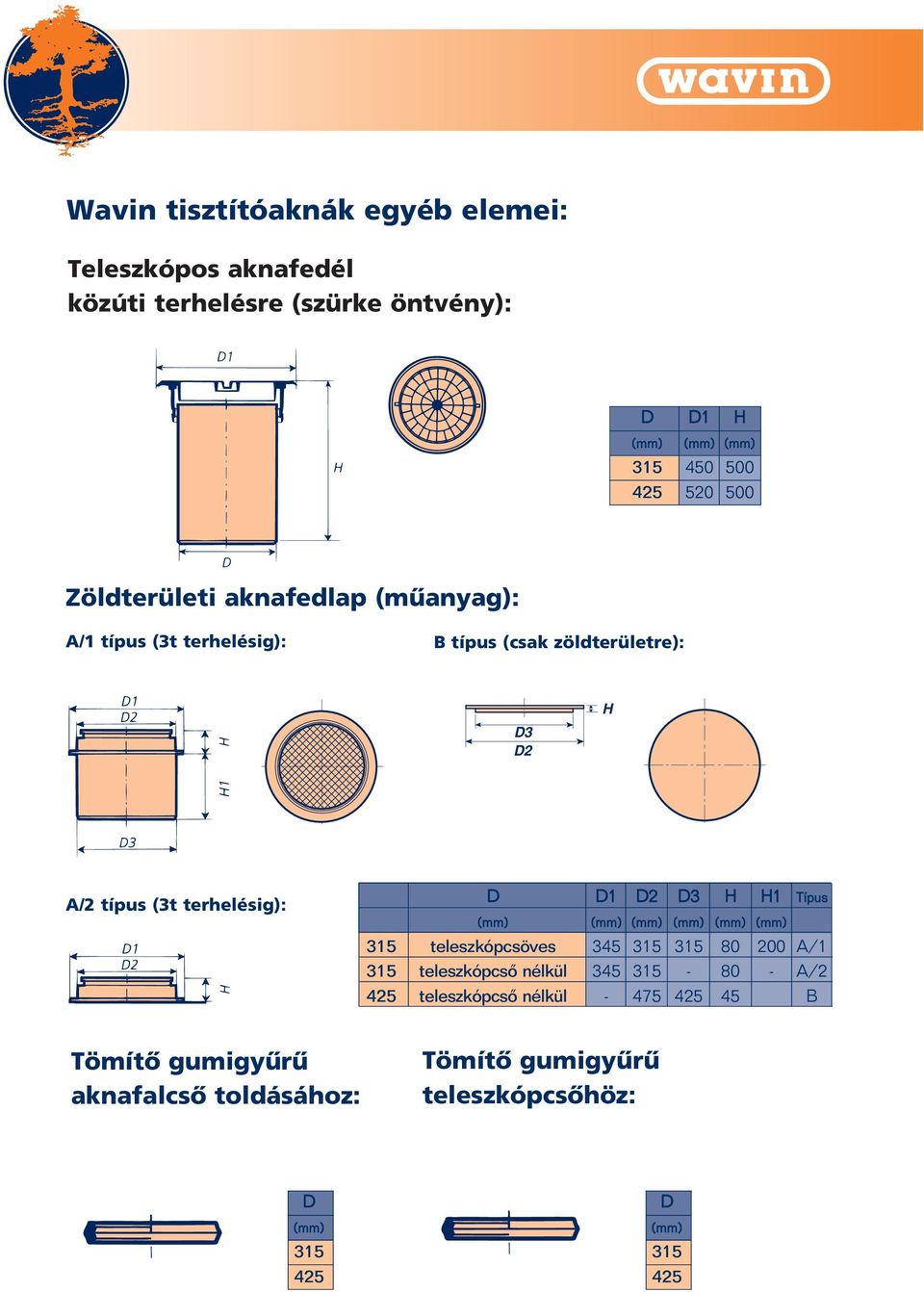 terhelésig): 1 2 3 H Típus 315 teleszkópcsöves 345 315 315 80 200 A/1 315 teleszkópcsô nélkül 345 315-80 - A/2 425