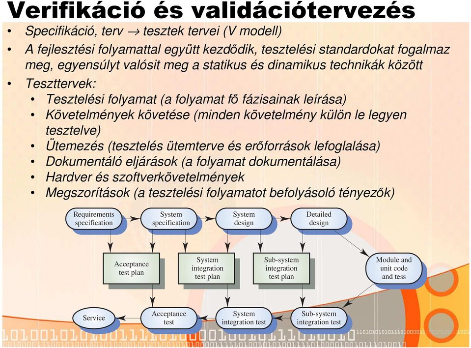 erőforrások lefoglalása) Dokumentáló eljárások (a folyamat dokumentálása) Hardver és szoftverkövetelmények Megszorítások (a tesztelési folyamatot befolyásoló tényezők) Requirements specification