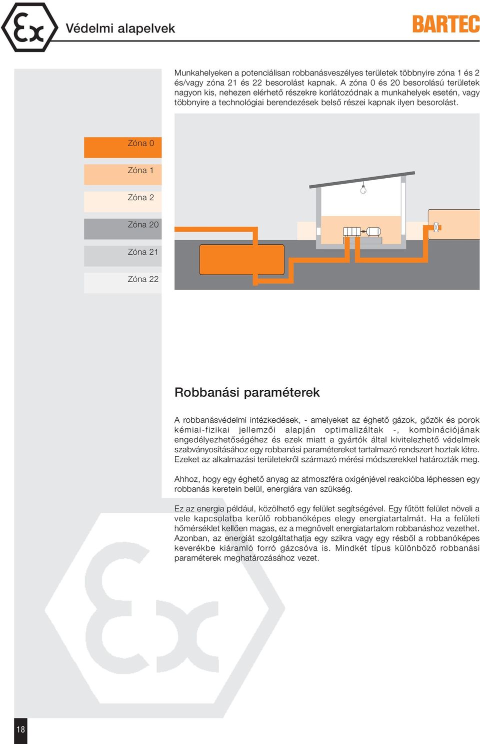Zóna 0 Zóna 1 Zóna 2 Zóna 20 Zóna 21 Zóna 22 Robbanási paraméterek A robbanásvédelmi intézkedések, - amelyeket az éghető gázok, gőzök és porok kémiai-fizikai jellemzői alapján optimalizáltak -,
