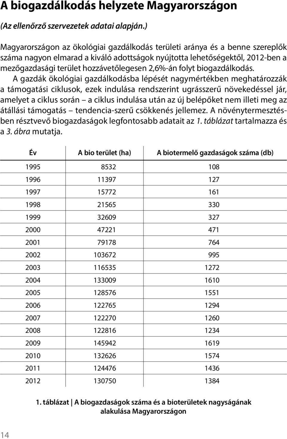 2,6%-án folyt biogazdálkodás.