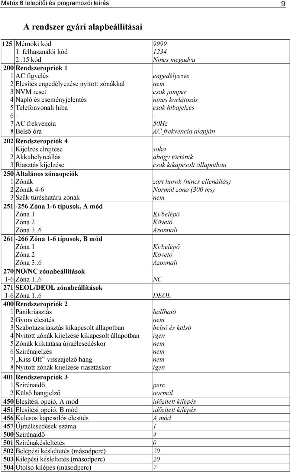 Kijelzés elrejtése 2 Akkuhelyreállás 3 Riasztás kijelzése 250 Általános zónaopciók 1 Zónák 2 Zónák 4-6 3 Szűk tűréshatárú zónák 251-256 Zóna 1-6 típusok, A mód Zóna 1 Zóna 2 Zóna 3.