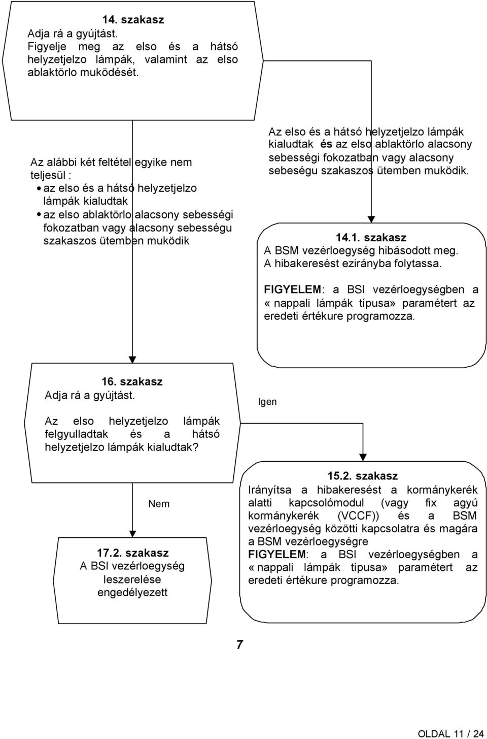 elso és a hátsó helyzetjelzo lámpák kialudtak és az elso ablaktörlo alacsony sebességi fokozatban vagy alacsony sebeségu szakaszos ütemben muködik. 14.1. szakasz A BSM vezérloegység hibásodott meg.