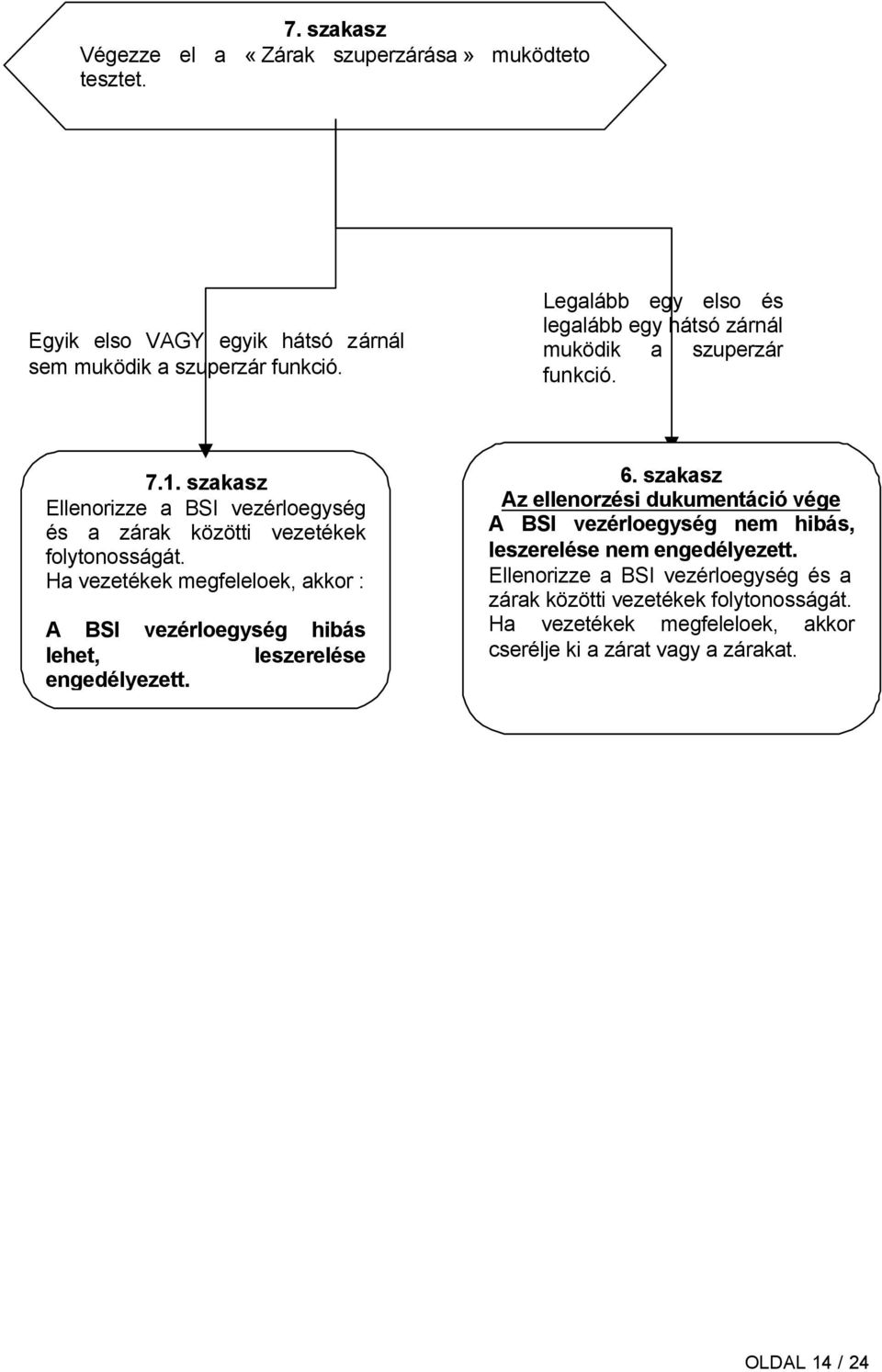 szakasz Ellenorizze a BSI vezérloegység és a zárak közötti vezetékek folytonosságát.