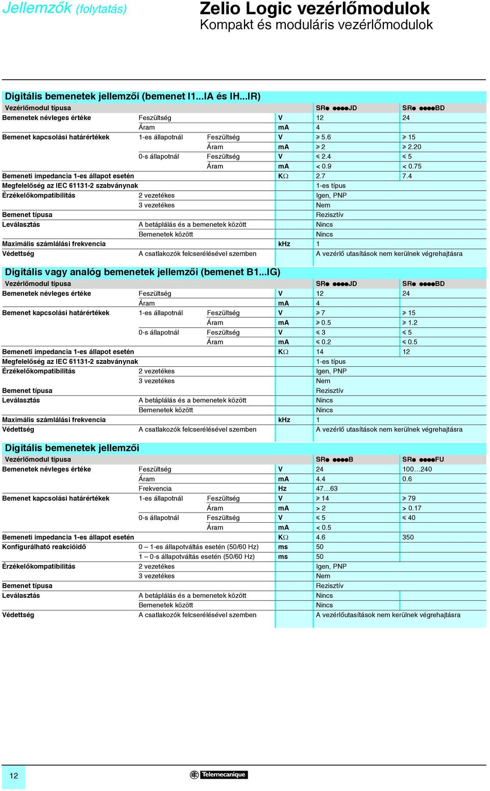 20 0-s állapotnál Feszültség V y 2.4 y 5 Áram ma < 0.9 < 0.75 Bemeneti impedancia 1-es állapot esetén KΩ 2.7 7.