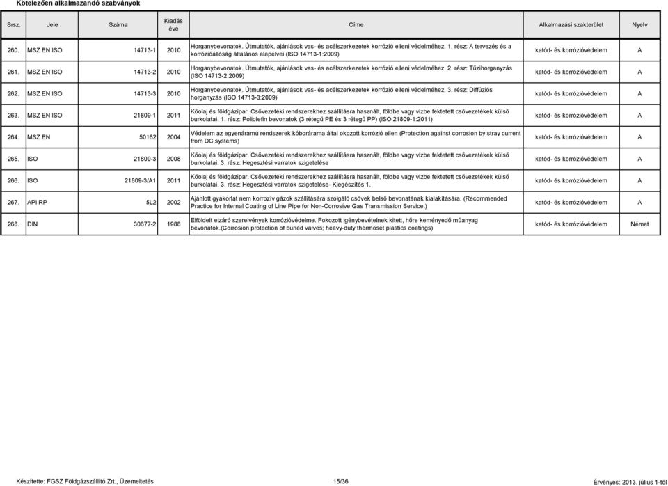 SZ EN ISO 14713-3 2010 Horganybevonatok. Útmutatók, ajánlások vas- és acélszerkezetek korrózió elleni védelméhez. 3. rész: Diffúziós horganyzás (ISO 14713-3:2009) 263.