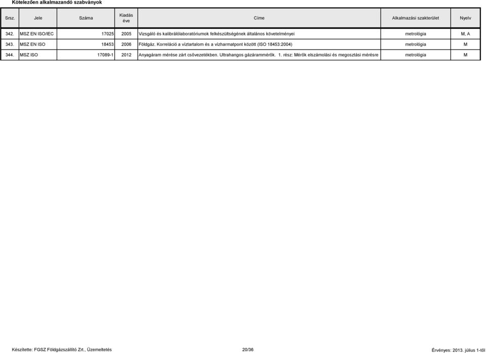 SZ EN ISO 18453 2006 Földgáz. Korreláció a víztartalom és a vízharmatpont között (ISO 18453:2004) metrológia 344.