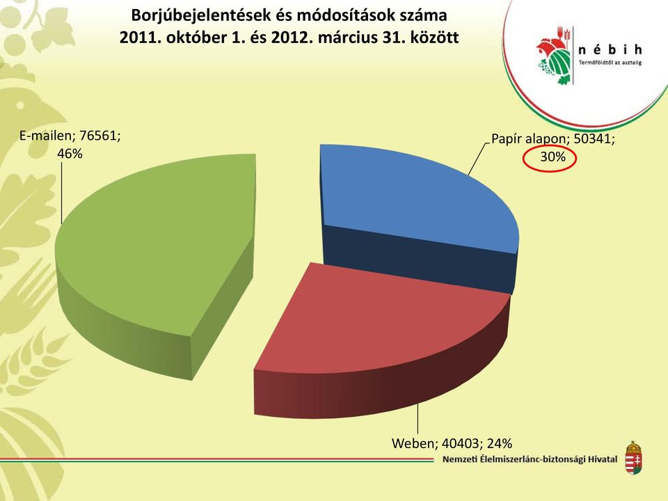 március 31.