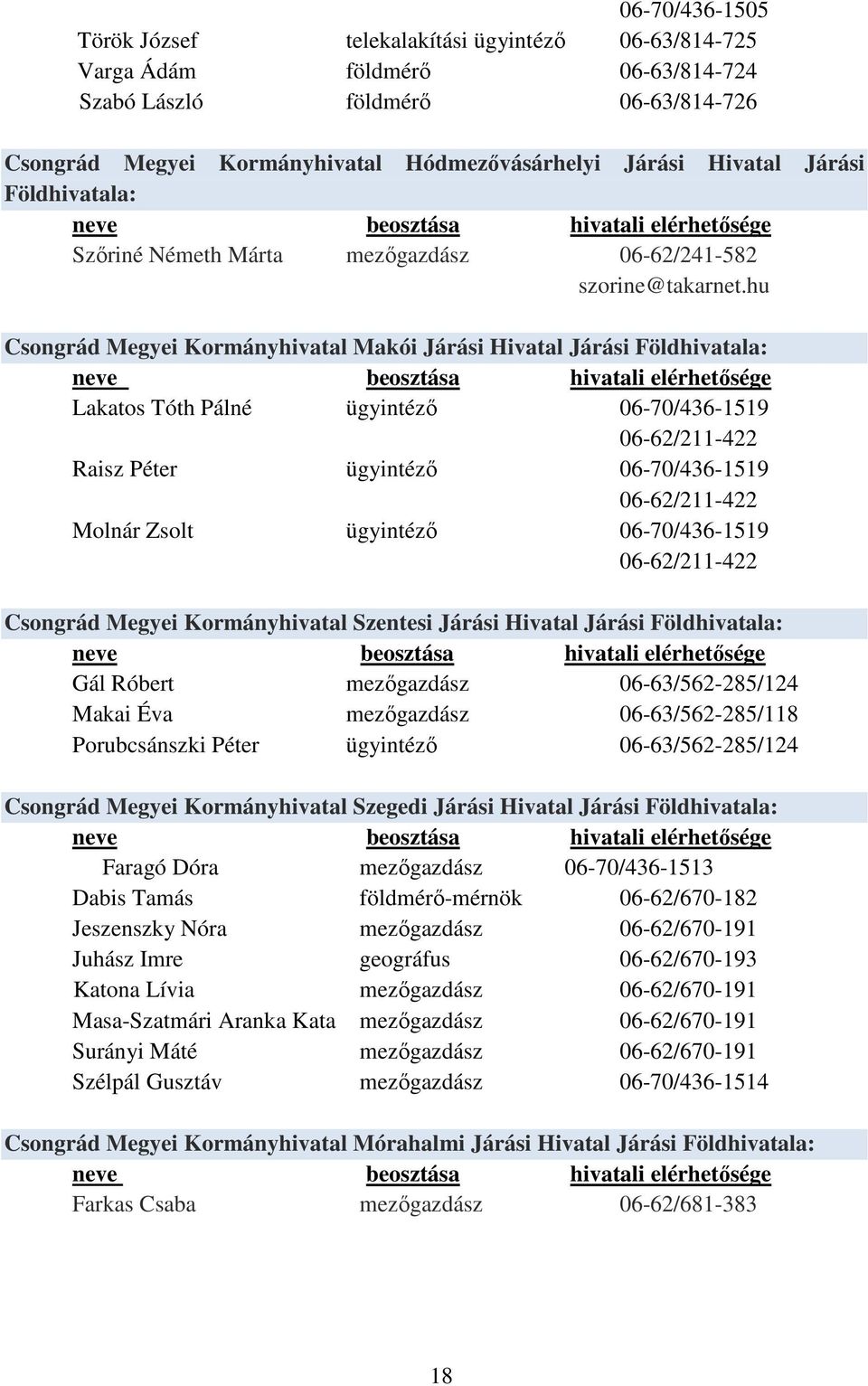 hu Csongrád Megyei Kormányhivatal Makói Járási Hivatal Járási Földhivatala: Lakatos Tóth Pálné ügyintéző 06-70/436-1519 06-62/211-422 Raisz Péter ügyintéző 06-70/436-1519 06-62/211-422 Molnár Zsolt