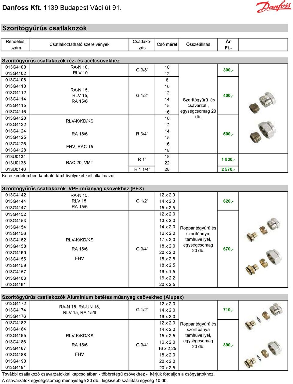 013G4156 16 x 2,0 013G4162 RLV-K/KD/KS 17 x 2,0 013G4158 18 x 2,0 RA 15/6 G 3/4" 013G4160 20 x 2,0 013G4155 FHV 15 x 2,5 013G4159 18 x 2,5 013G4157 16 x 1,5 013G4163 16 x 2,2 013G4161 20 x 2,5