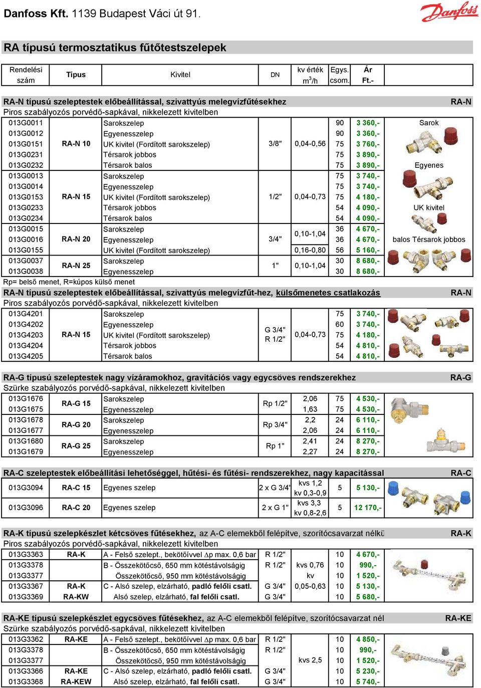 90 3 360,- 013G0151 RA-N 10 UK kivitel (Fordított sarokszelep) 3/8" 0,04-0,56 75 3 760,- 013G0231 Térsarok jobbos 75 3 890,- 013G0232 Térsarok balos 75 3 890,- Egyenes 013G0013 Sarokszelep 75 3 740,-