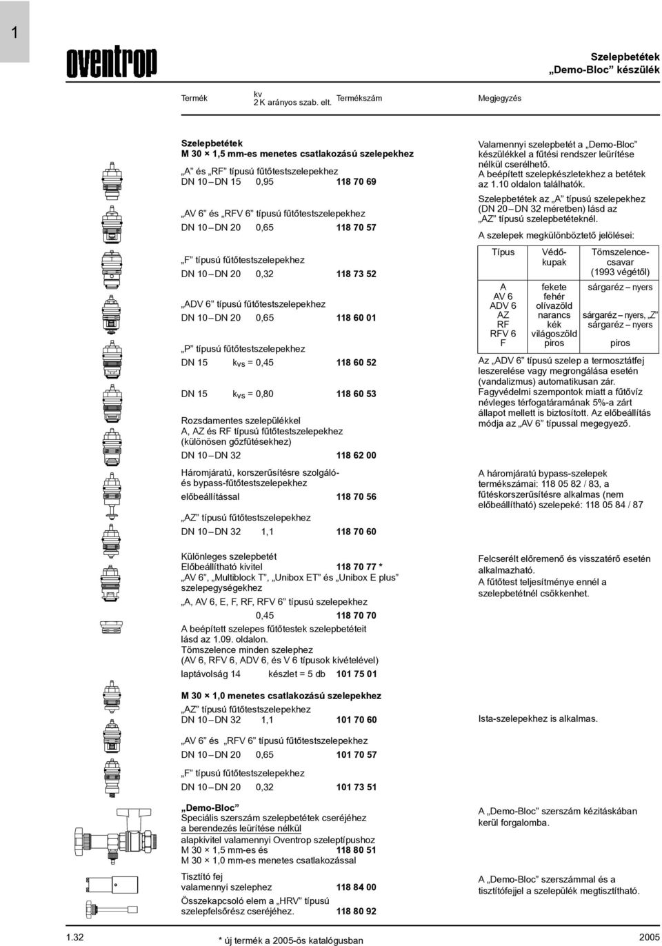 F típusú fûtõtestszelepekhez DN 0 DN 20 0,2 8 7 52 8,85 999 ADV 6 típusú fûtõtestszelepekhez DN 0 DN 20 0,65 8600 7,45 999 P típusú fûtõtestszelepekhez DN 5 k vs = 0,45 8 60 52 6,55 999 DN 5 k vs =