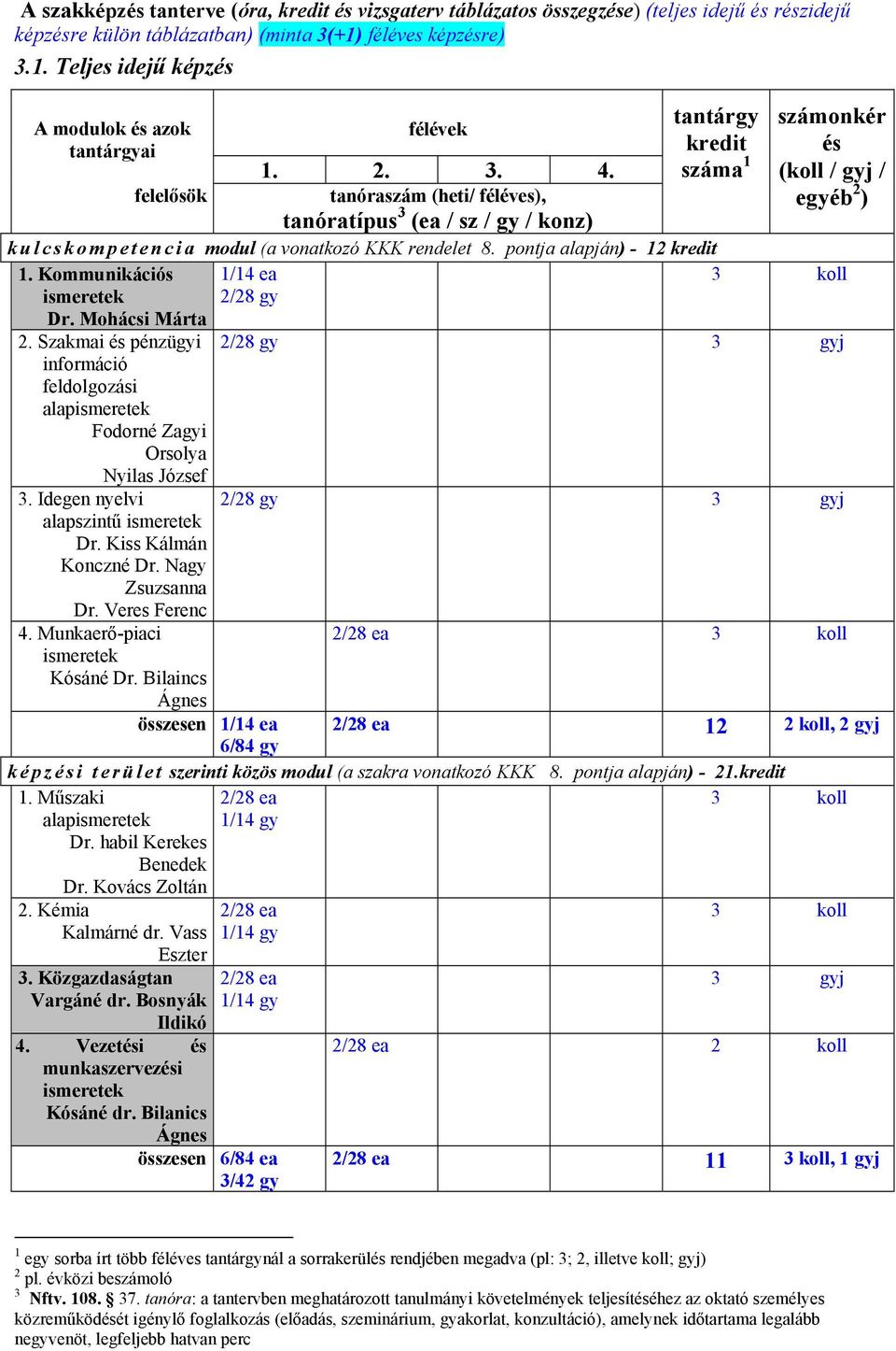 száma 1 (koll / gyj / felelősök tanóraszám (heti/ féléves), tanóratípus 3 (ea / sz / gy / konz) egyéb 2 ) kulcskompetencia modul (a vonatkozó KKK rendelet 8. pontja alapján) - 12 kredit 1.