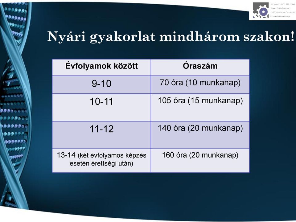 10-11 105 óra (15 munkanap) 11-12 140 óra (20