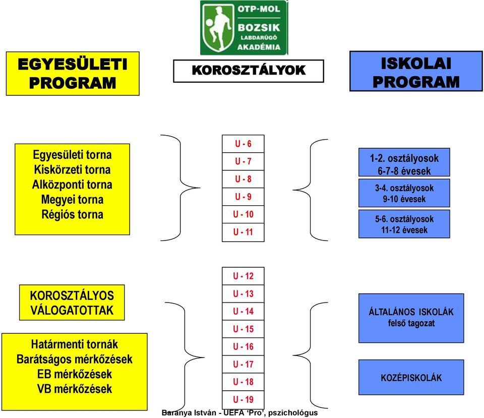 osztályosok 9-10 évesek 5-6.