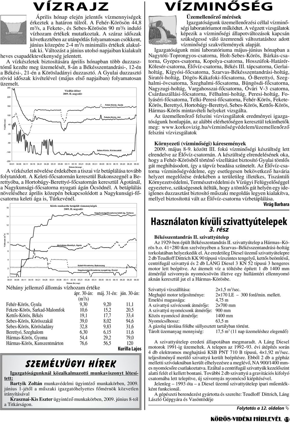 A száraz időszak következtében az utánpótlás folyamatosan csökkent, június közepére 2-4 m 3 /s minimális értékek alakultak ki.