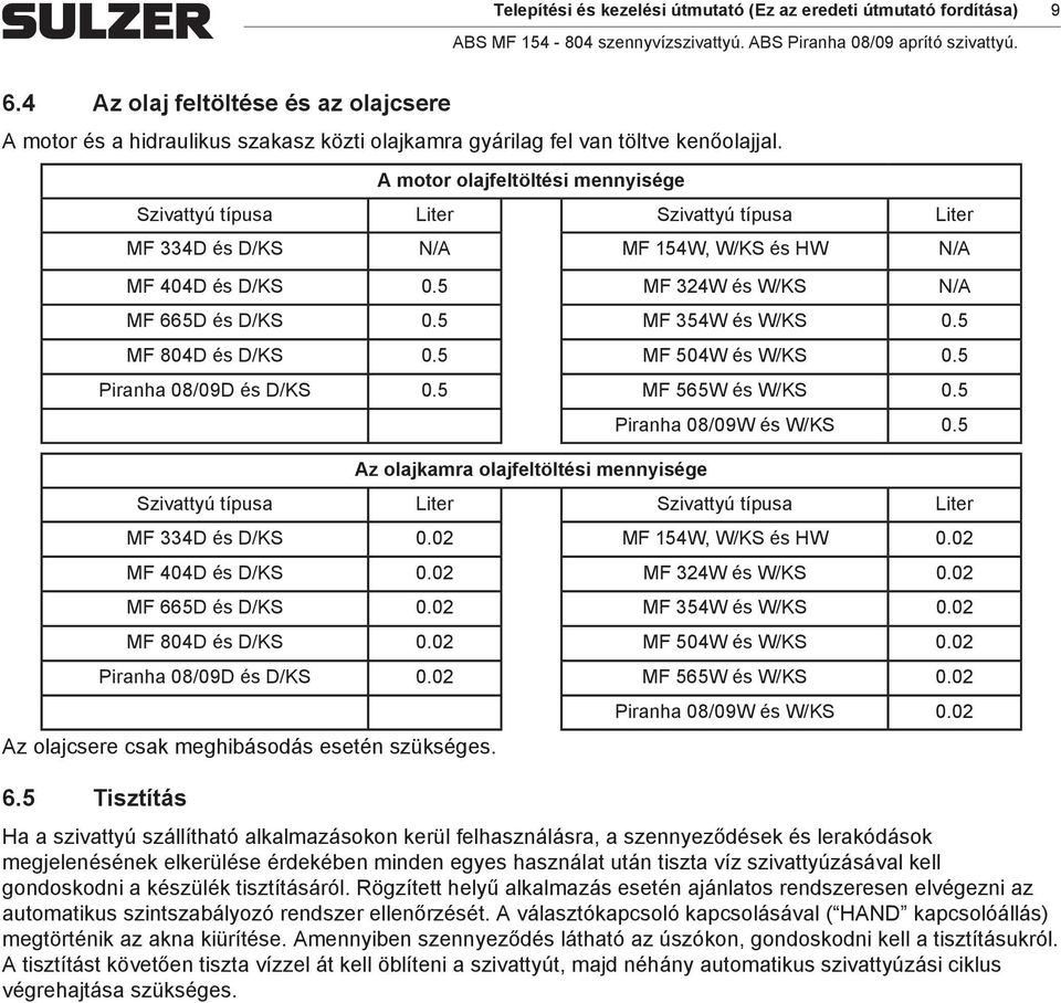 5 MF 804D és D/KS 0.5 MF 504W és W/KS 0.5 Piranha 08/09D és D/KS 0.5 MF 565W és W/KS 0.5 Az olajkara olajfeltöltési ennyisége Piranha 08/09W és W/KS 0.