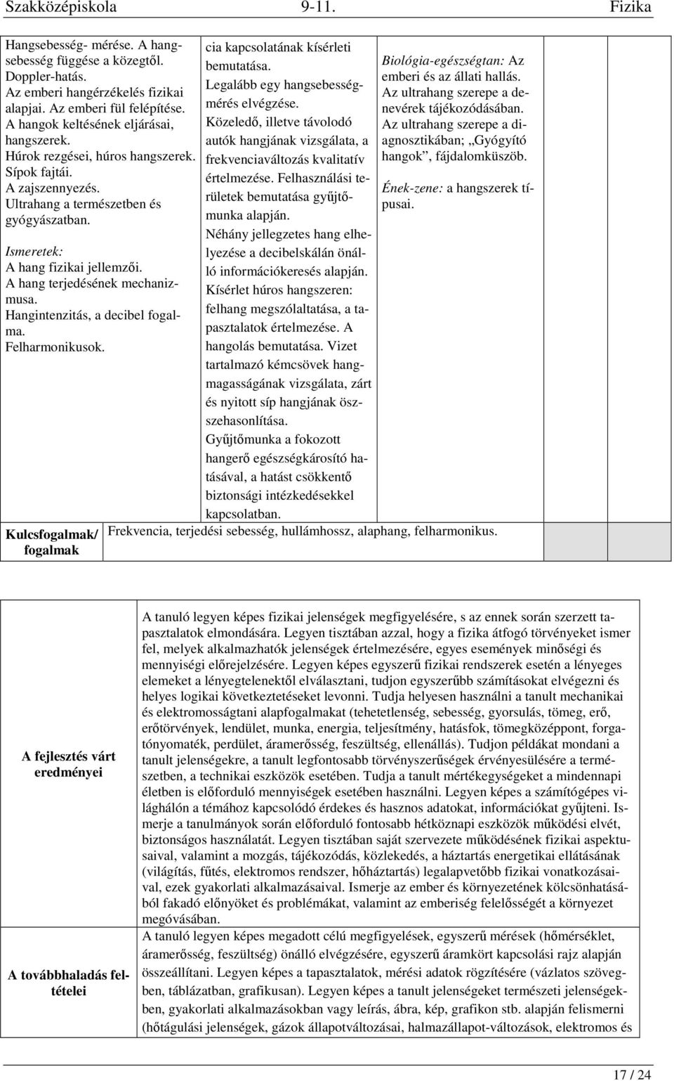 A hang terjedésének mechanizmusa. Hangintenzitás, a decibel fogalma. Felharmonikusok. Kulcs/ cia kapcsolatának kísérleti bemutatása. Legalább egy hangsebességmérés elvégzése.